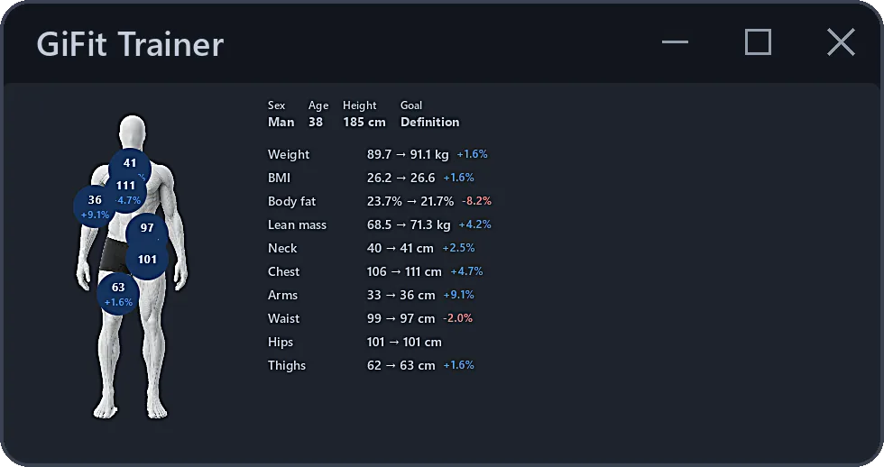 The Windows program: an athlete’s measurements and how they changed