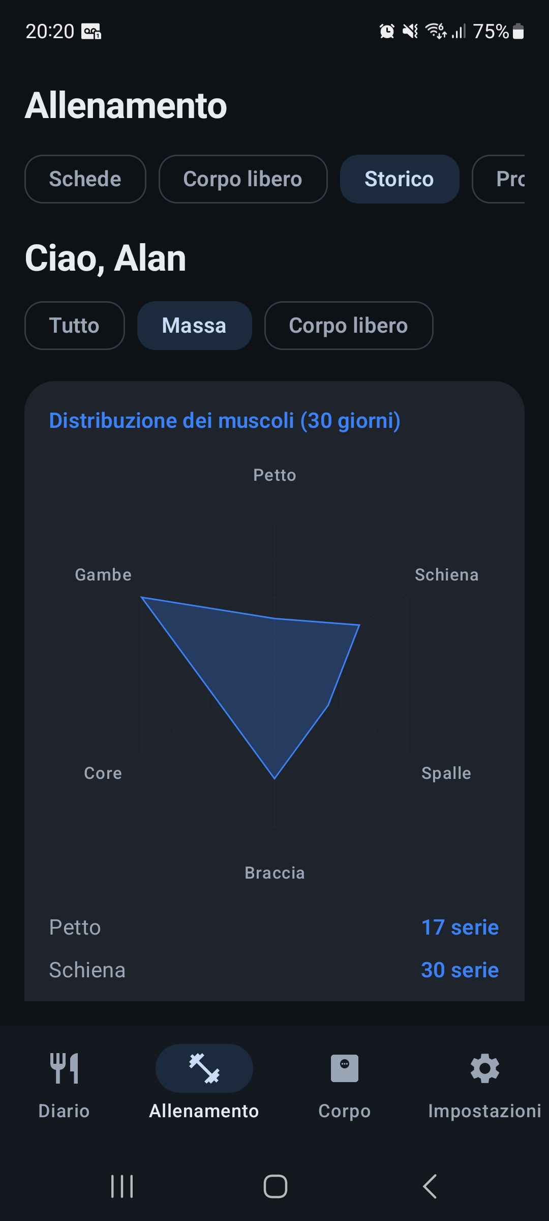 Grafico radar di distribuzione dei muscoli allenati